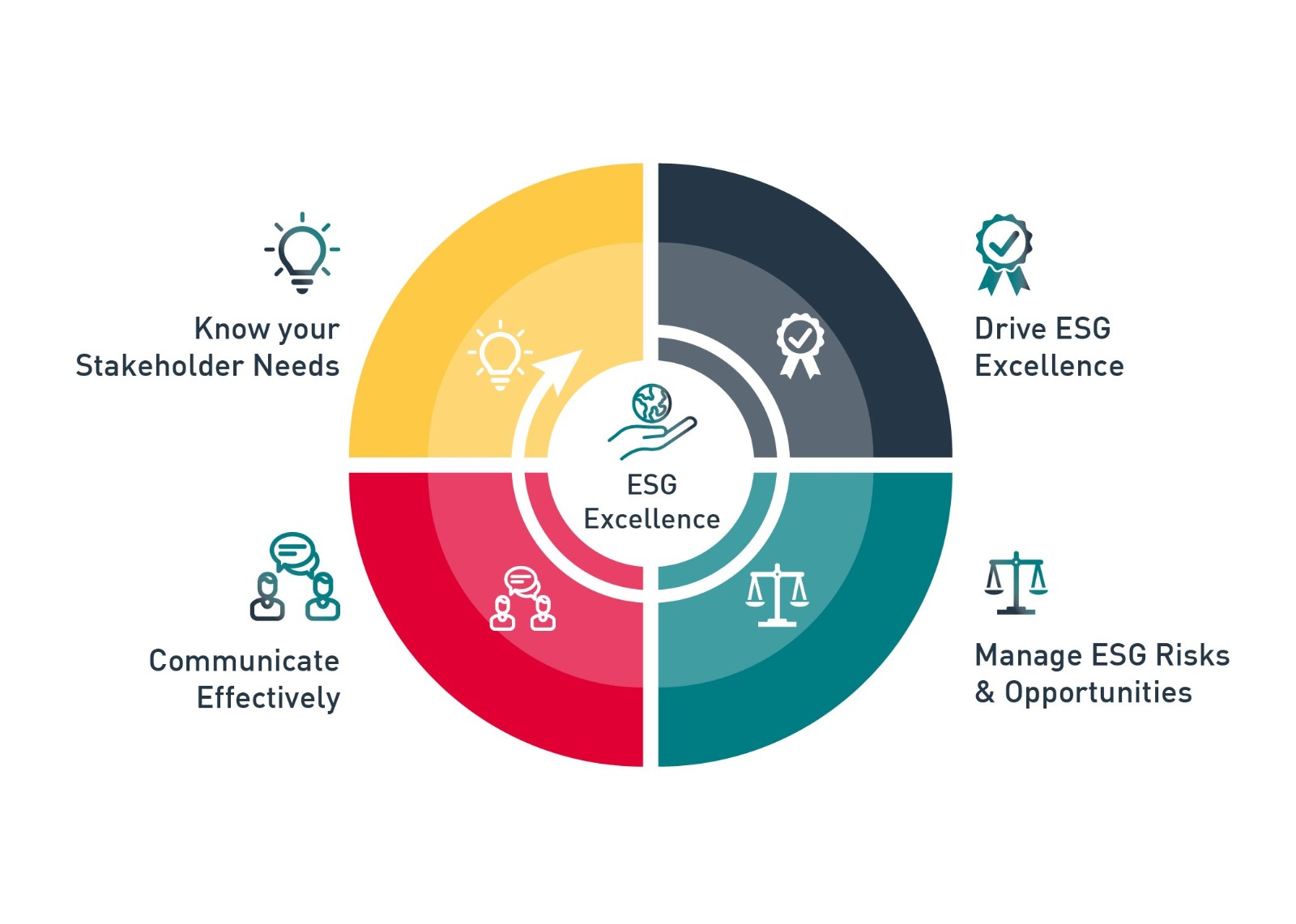 ESG for Social Responsibility