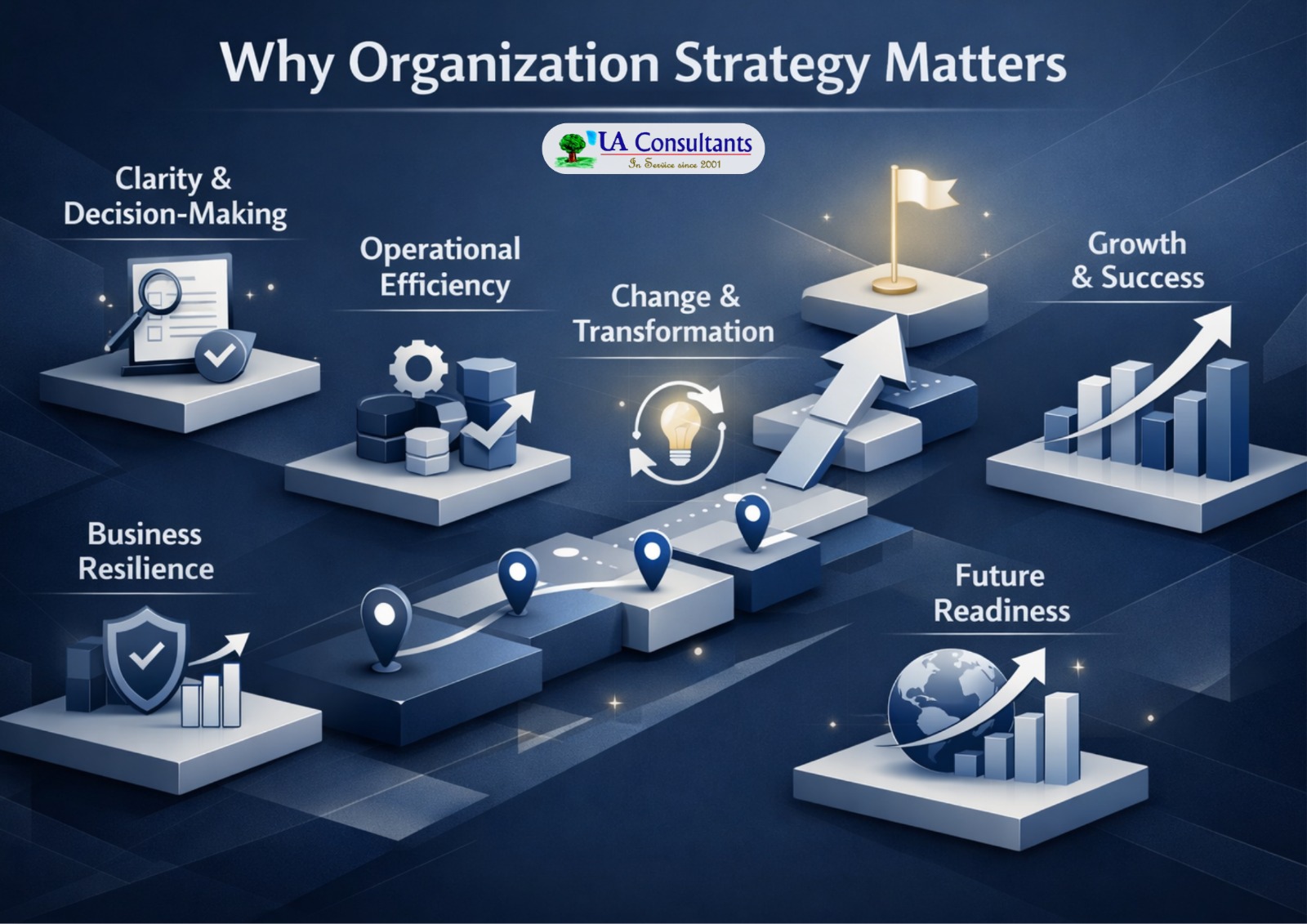 Read more about the article Organization Strategy Consulting Services